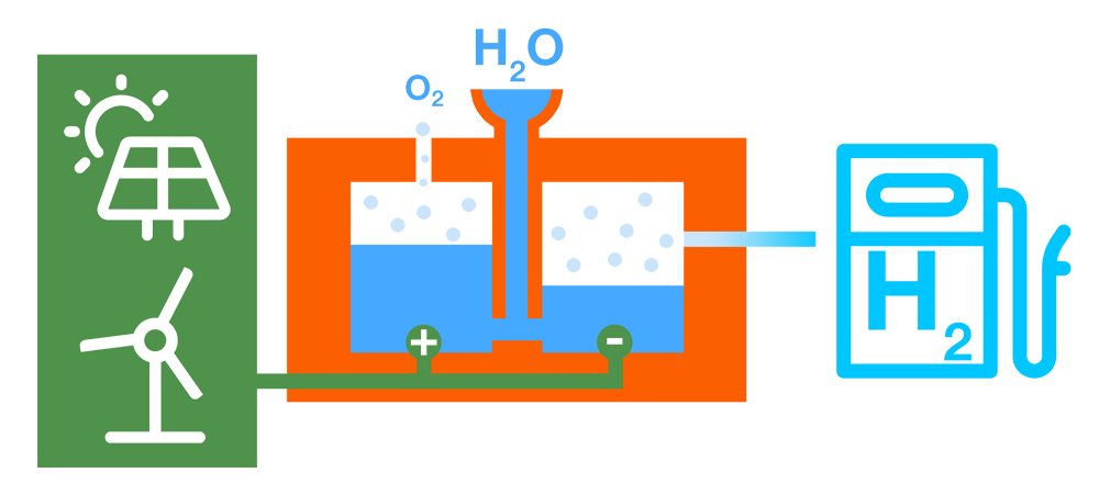 green-hydrogen