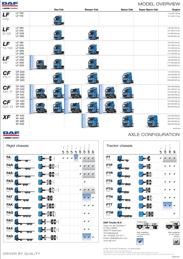 DAF LF DAF Trucks Ltd, United Kingdom