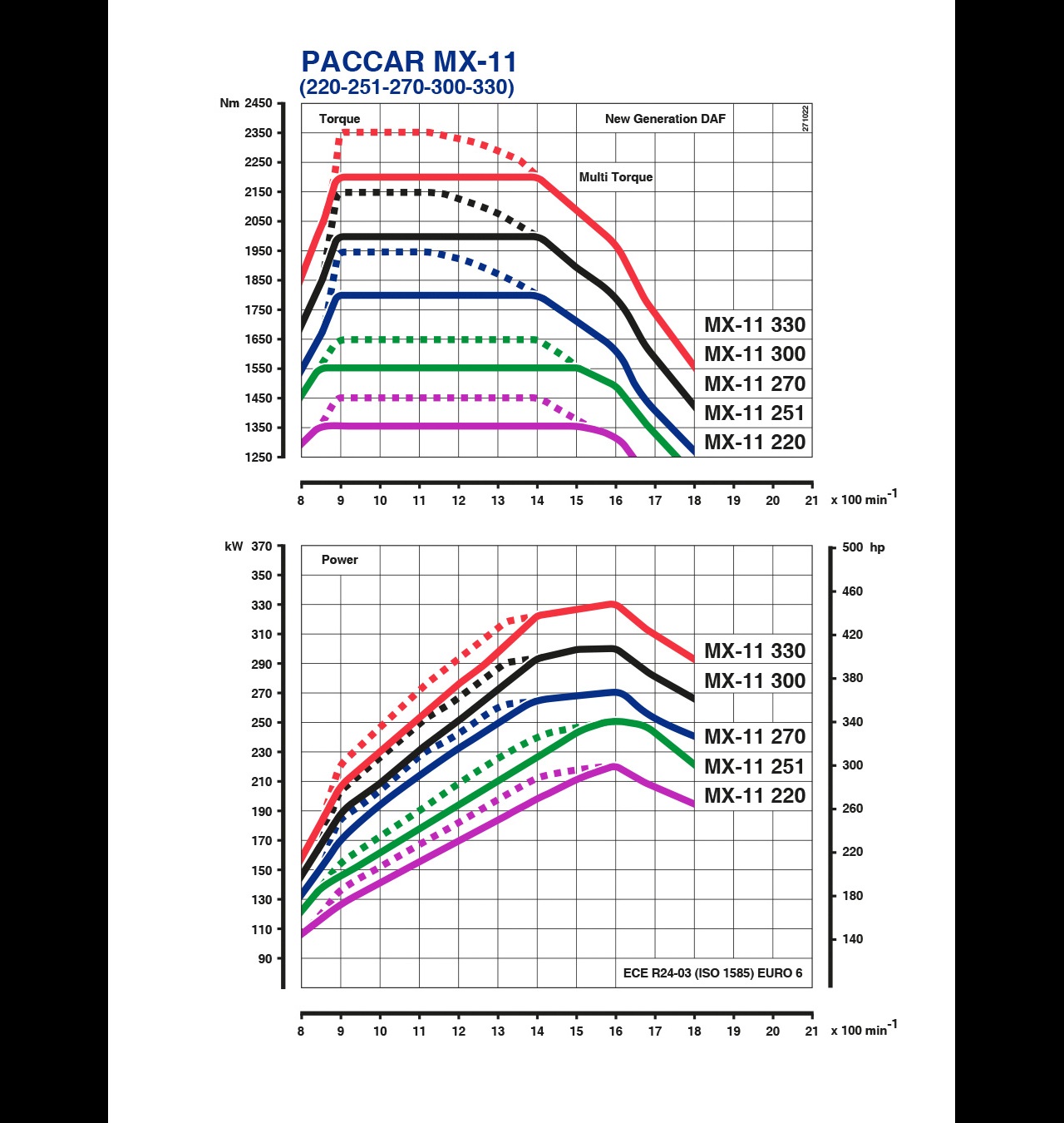 Daf Graph DAF Image library- DAF Trucks Ltd, United Kingdom