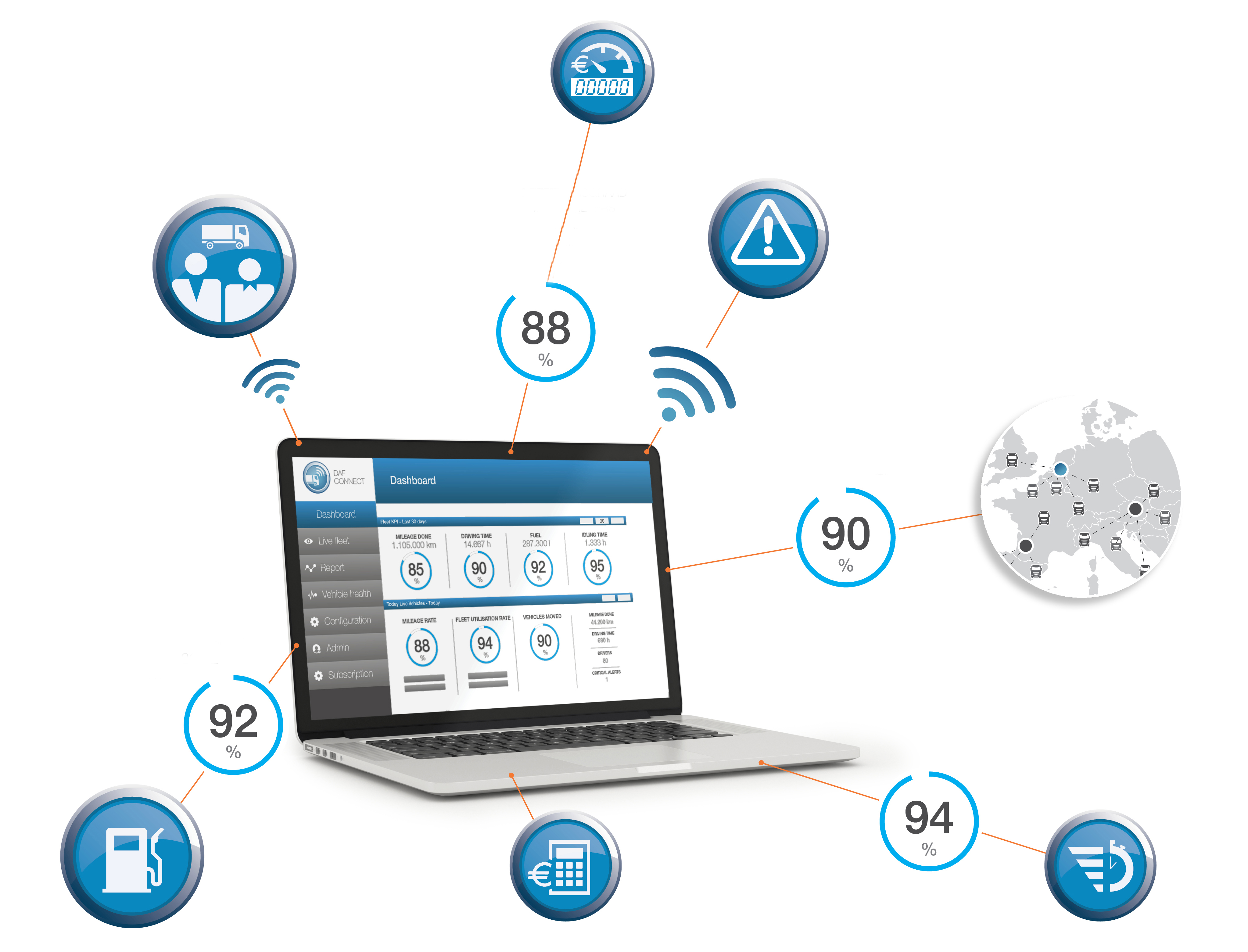 DAF-connect-infographic